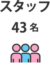 スタッフ：43名