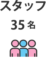 スタッフ：35名